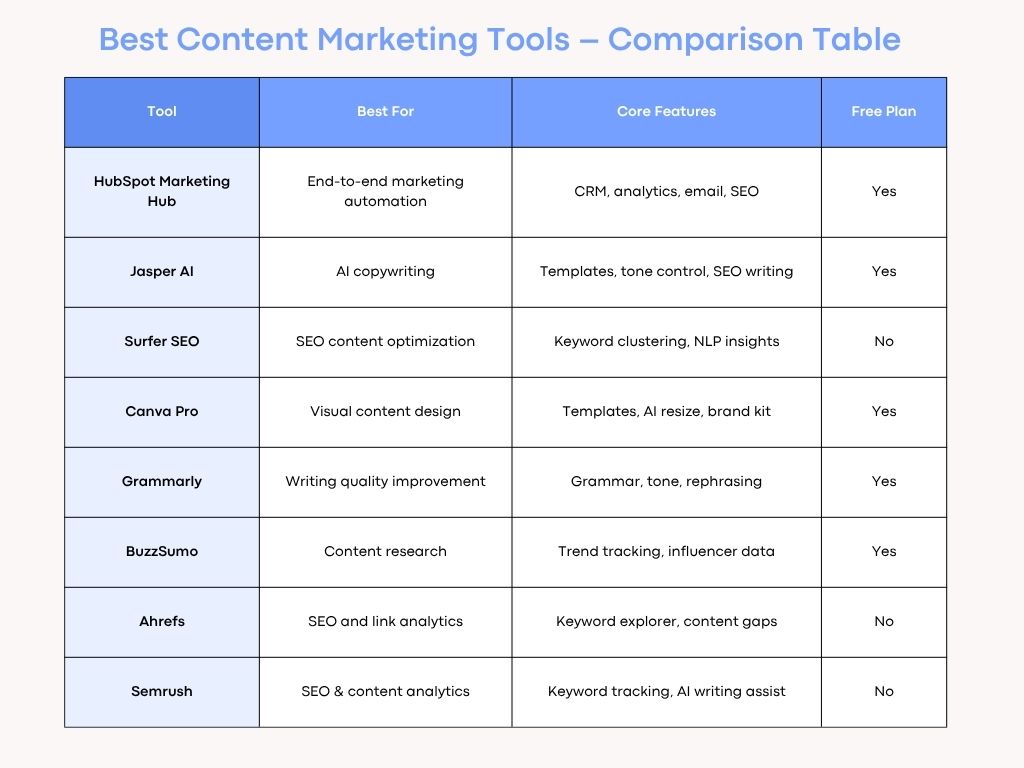 best content marketing tools