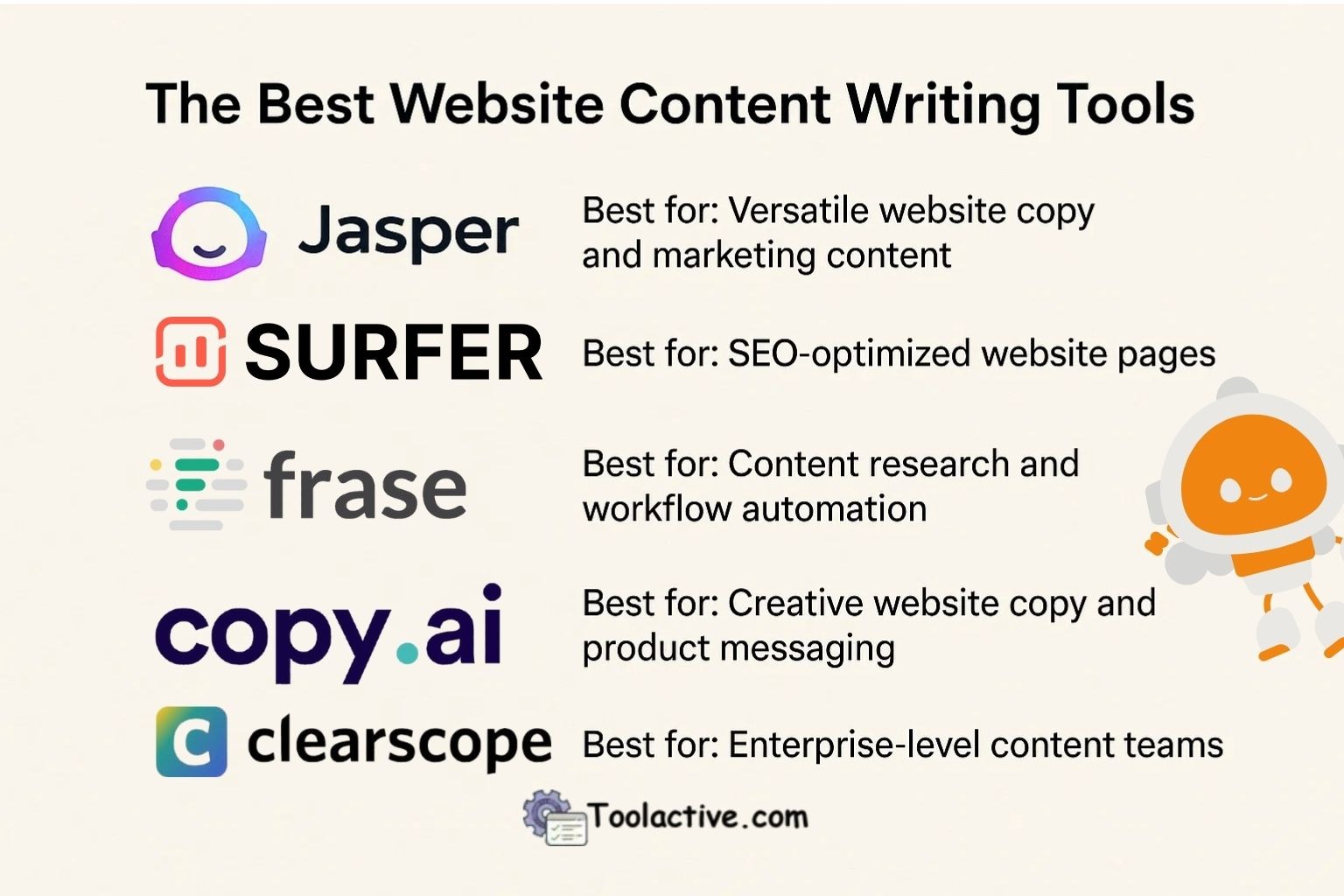 Discover 10 Must Try Website Content Writing AI Tools in 2025