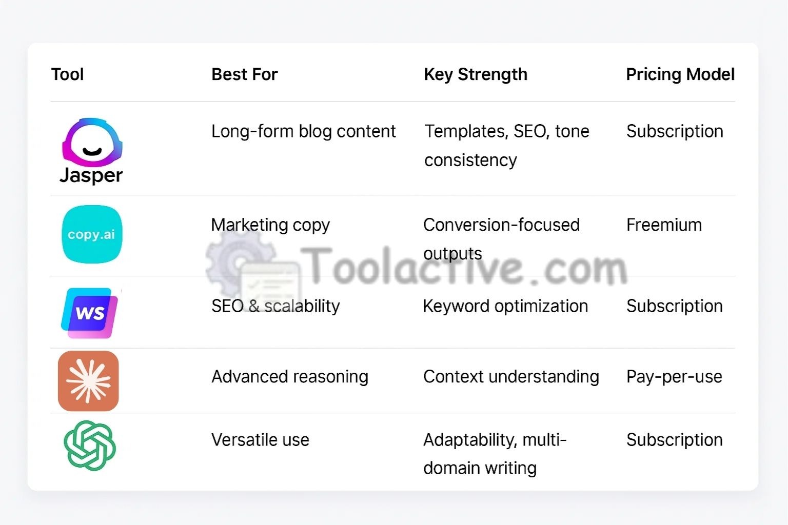 website content writing tools
