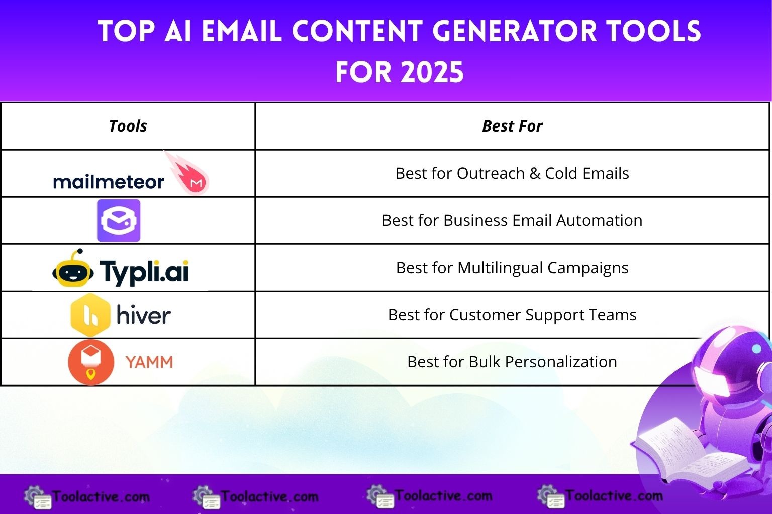 Best AI Email Content Generators for 2025