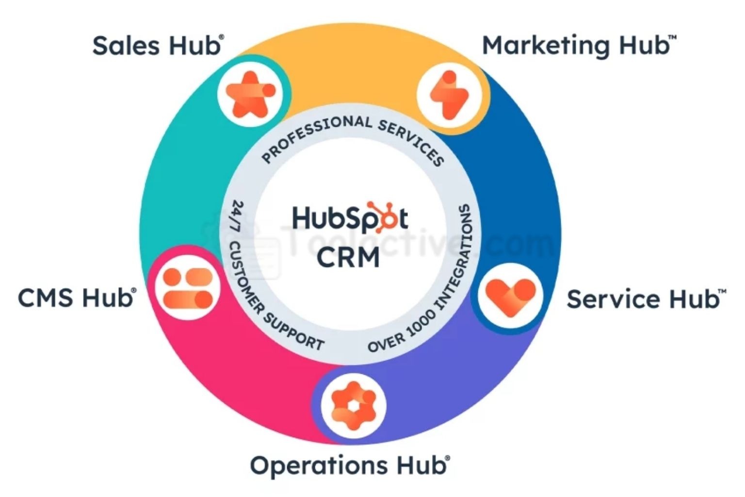 Best Marketing Management Tool for Smarter Campaigns 2025