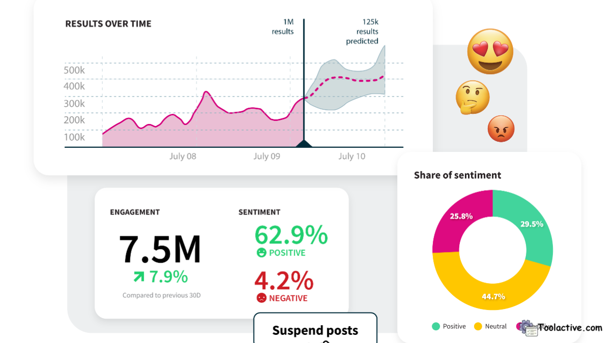best content marketing tools