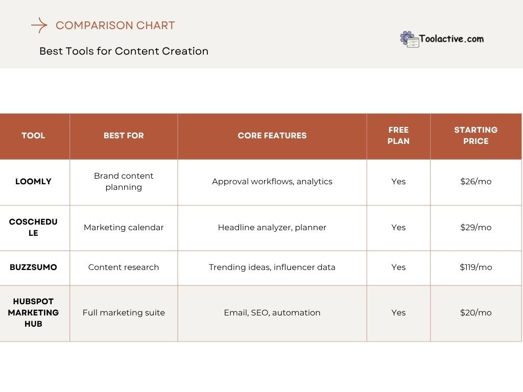 best tools for content creation