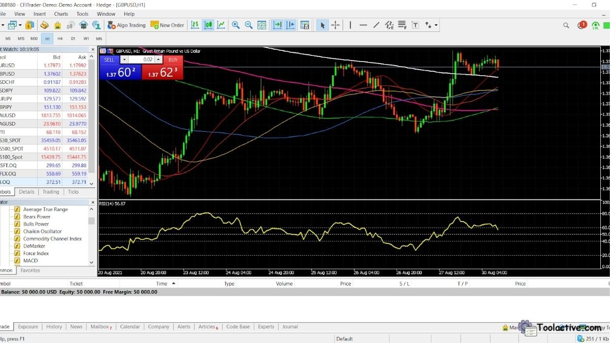 best trading tools software