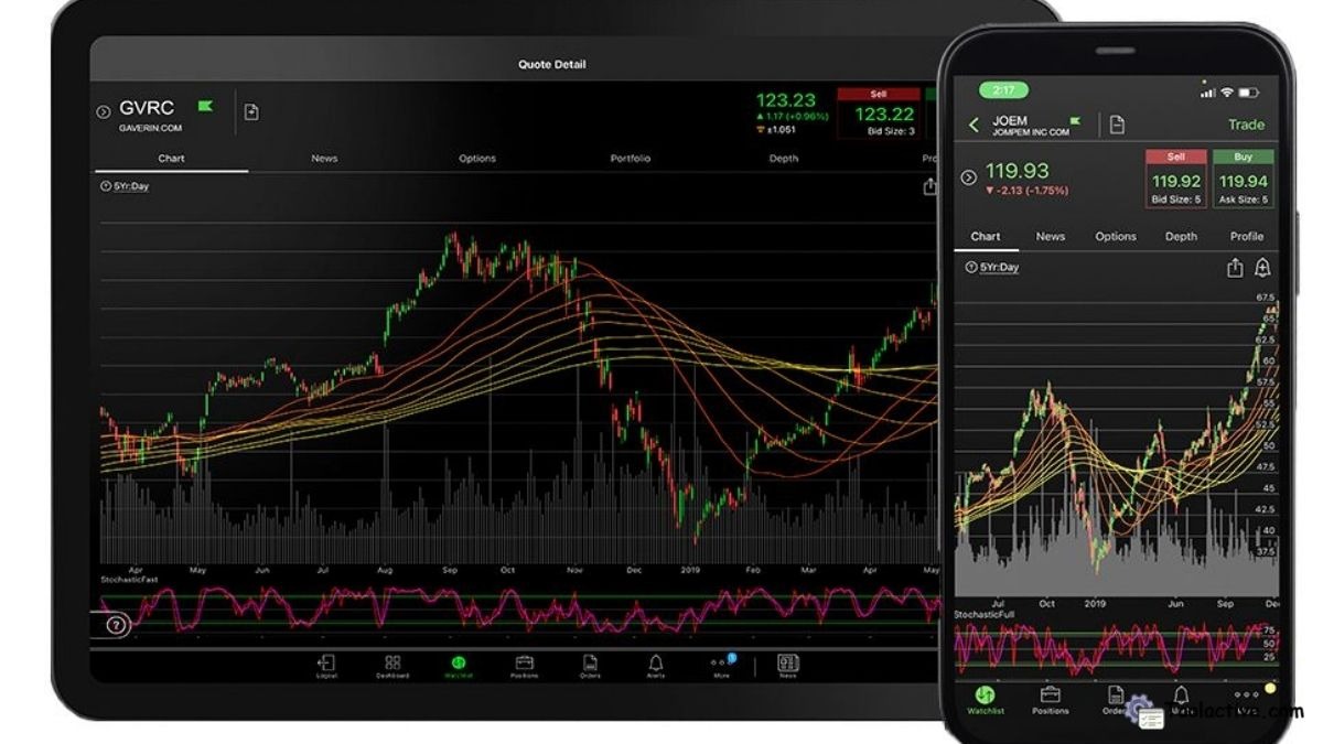 best trading tools software