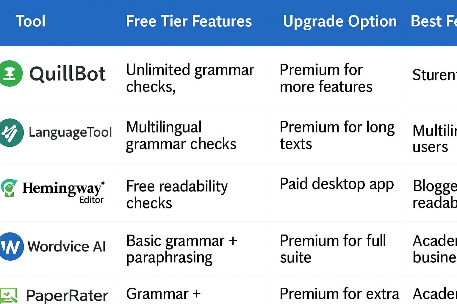 best ai grammar checker