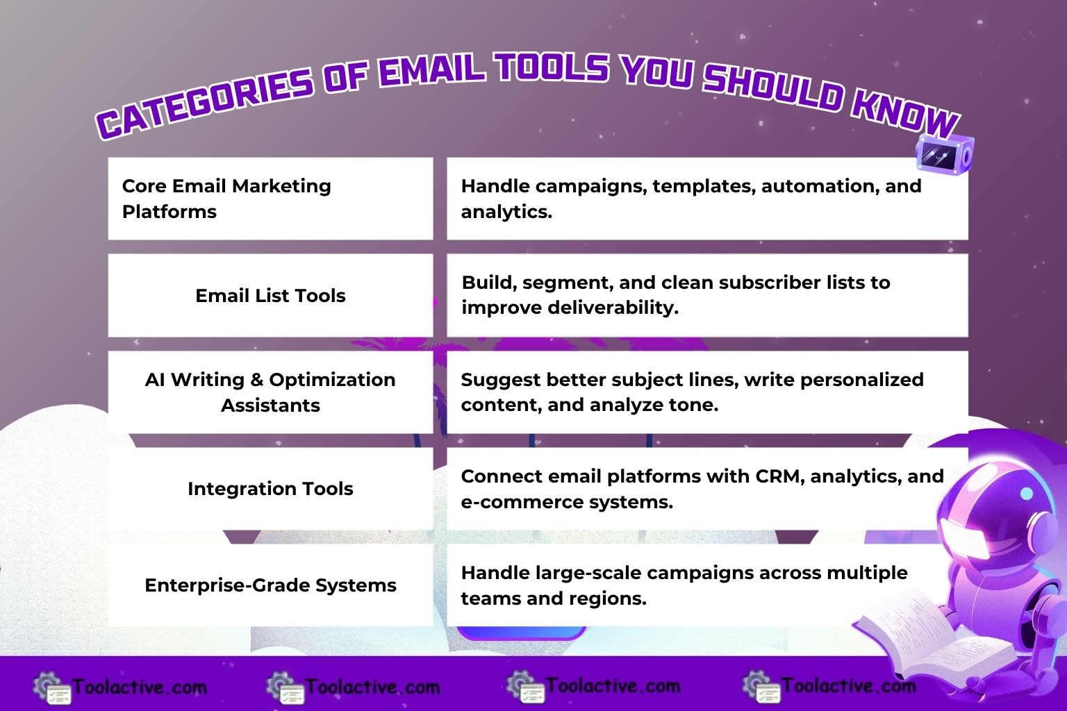Best Email Tools & AI Tools for Email Marketing in 2025