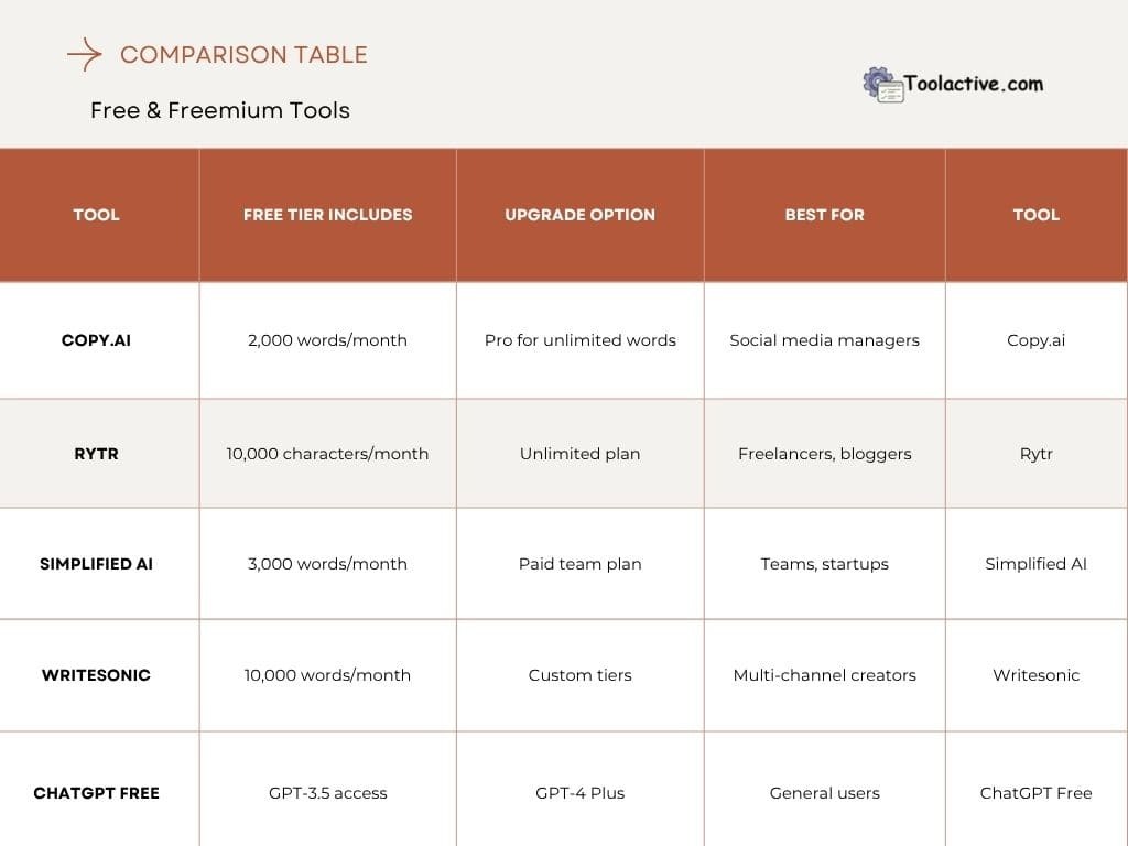 best ai generator text