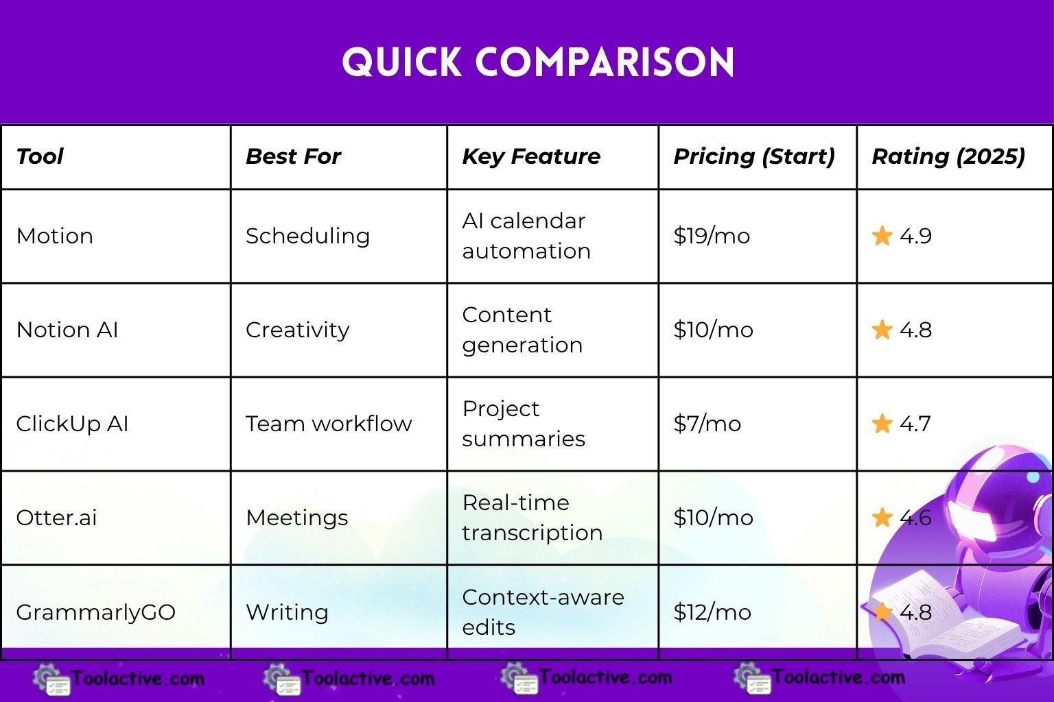 Best AI Assistant Tools and Websites in 2025 | Top AI Assistants List