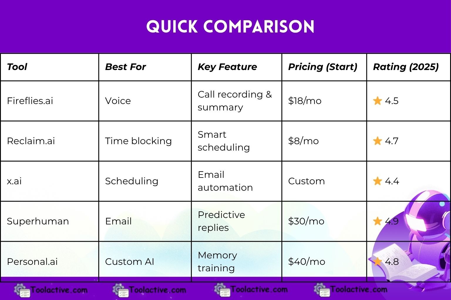 Best AI Assistant Tools and Websites in 2025 | Top AI Assistants List