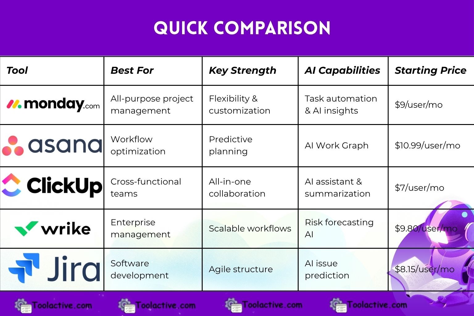 Best Software Management Tools for Smarter Workflow 2025