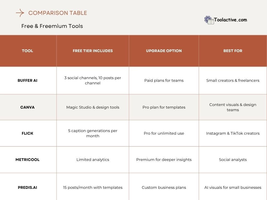 ai social media tools