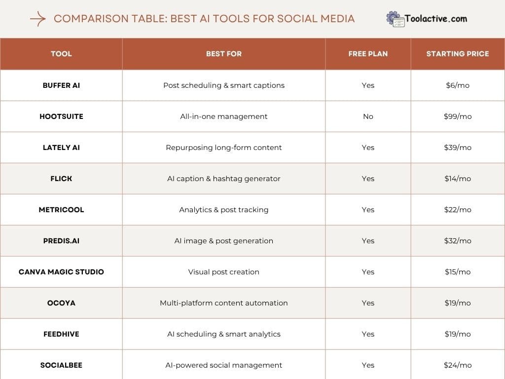 ai social media tools