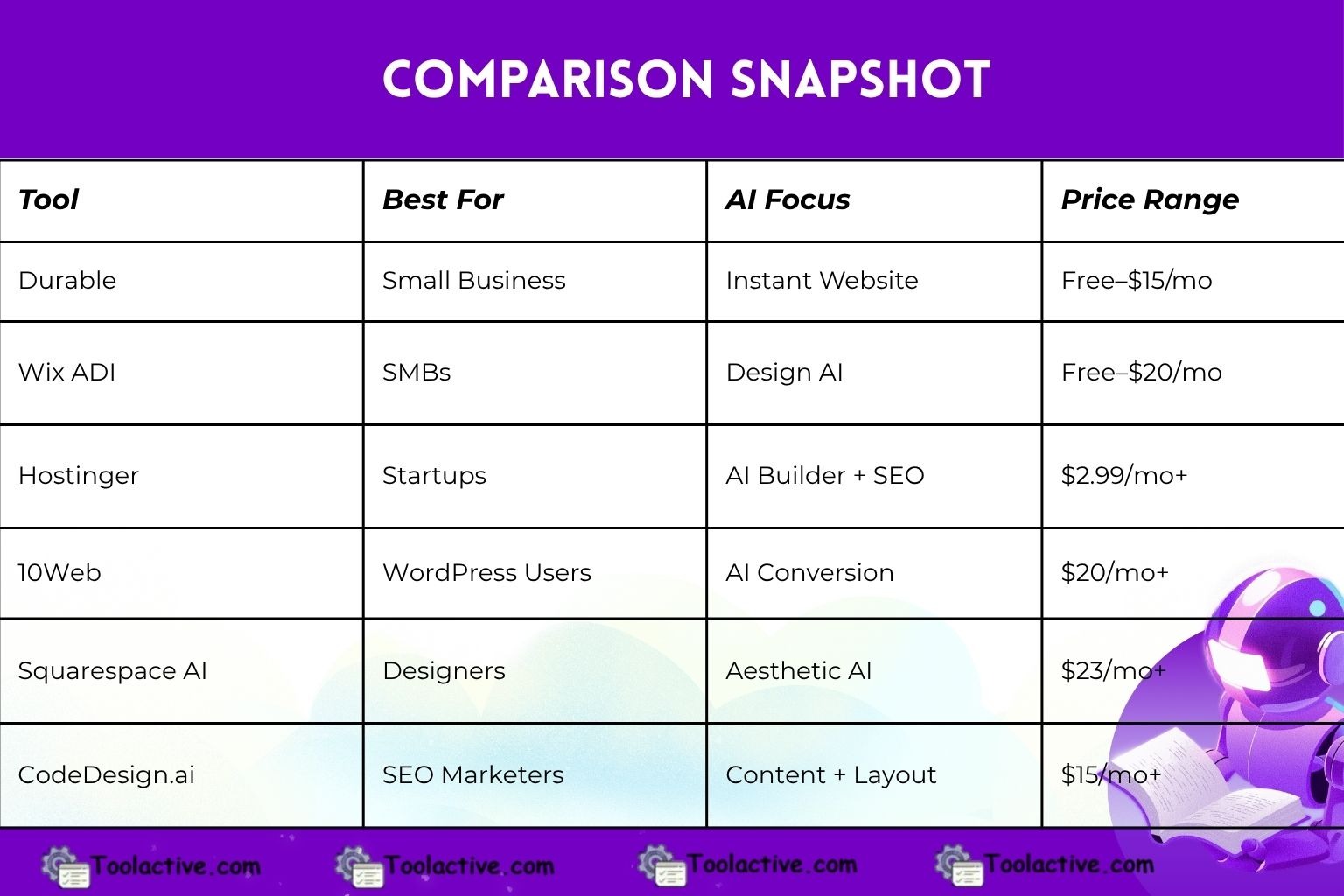 ai website tools ai tools for website best website tools best ai tools website