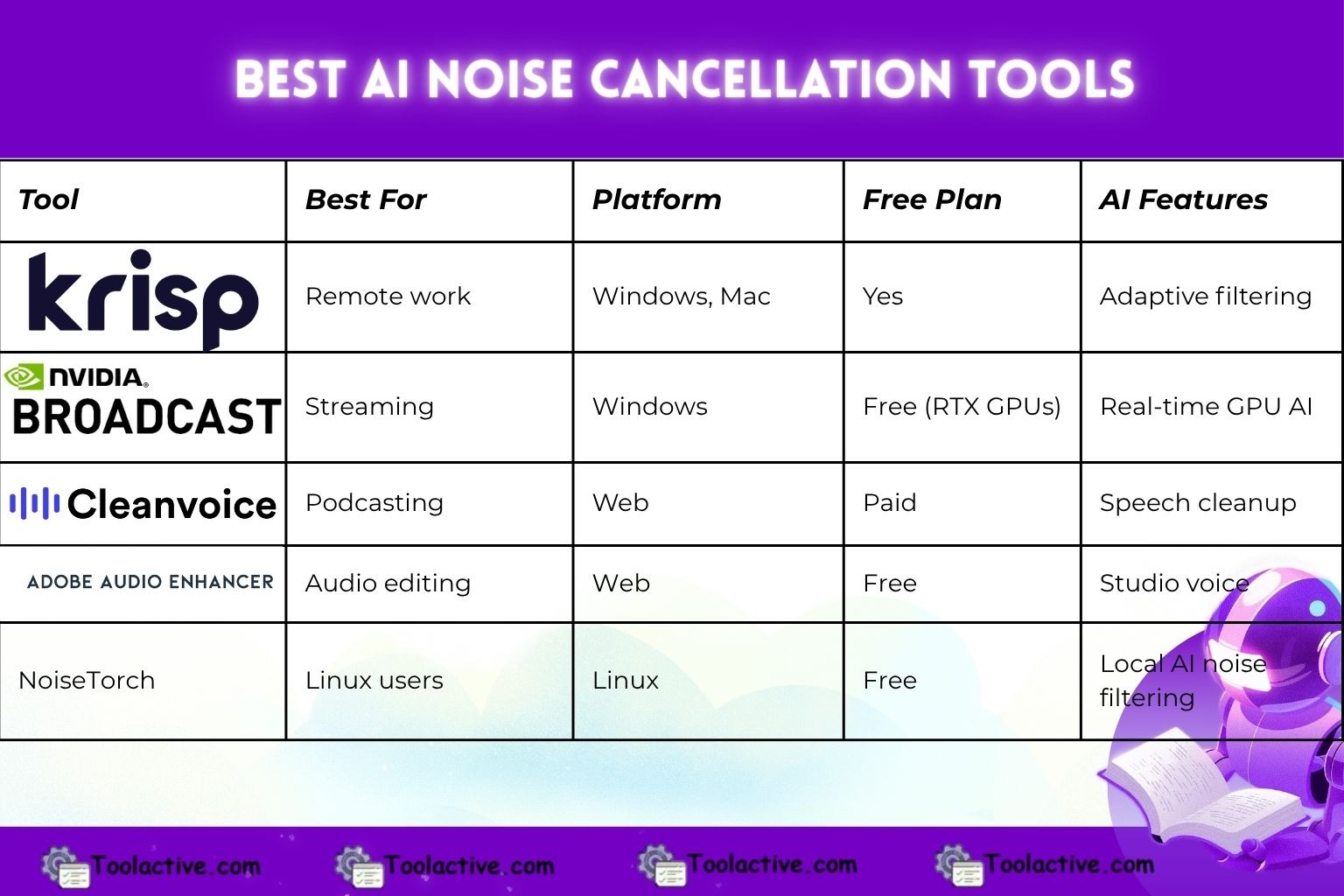 AI Noise Cancellation: The Best Tools for Clear Sound 2025