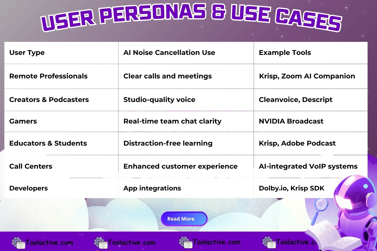 AI Noise Cancellation: The Best Tools for Clear Sound 2025
