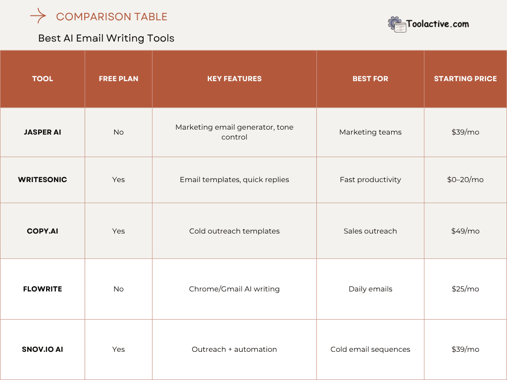 ai email writing tools