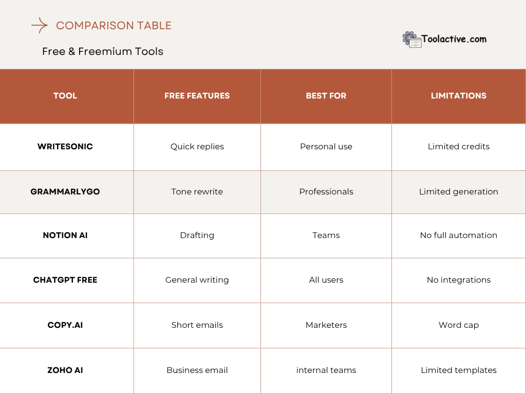 ai email writing tools