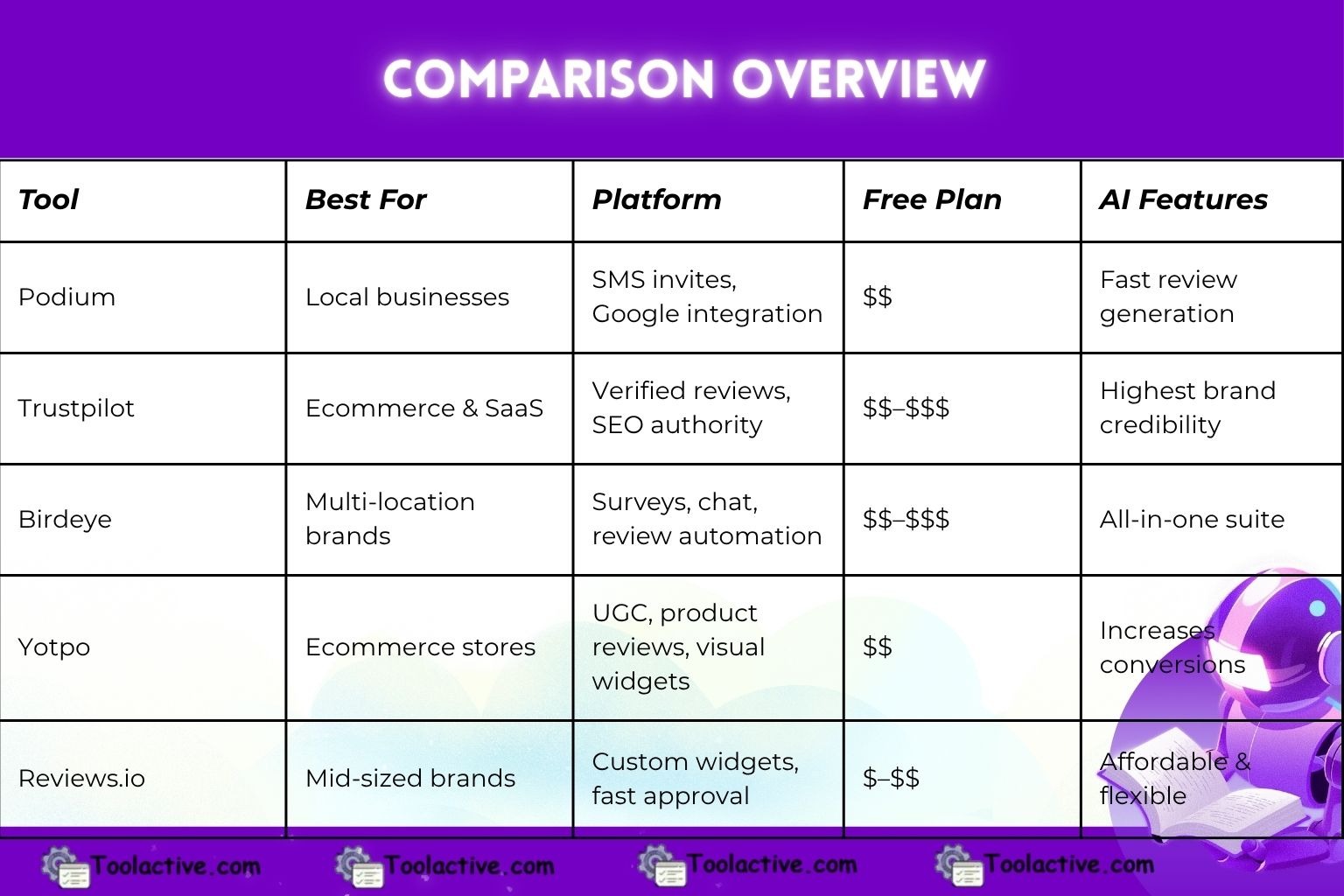 Best Review Software: Top Tools to Boost Online Reputation 2025