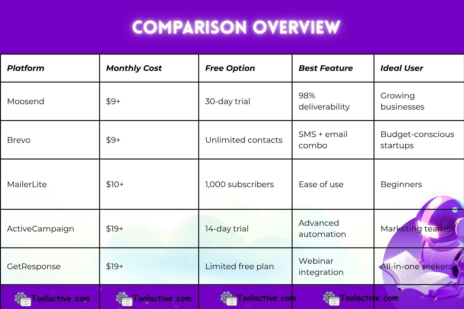 Best Newsletter Marketing Software & Tools: Complete 2025 Guide
