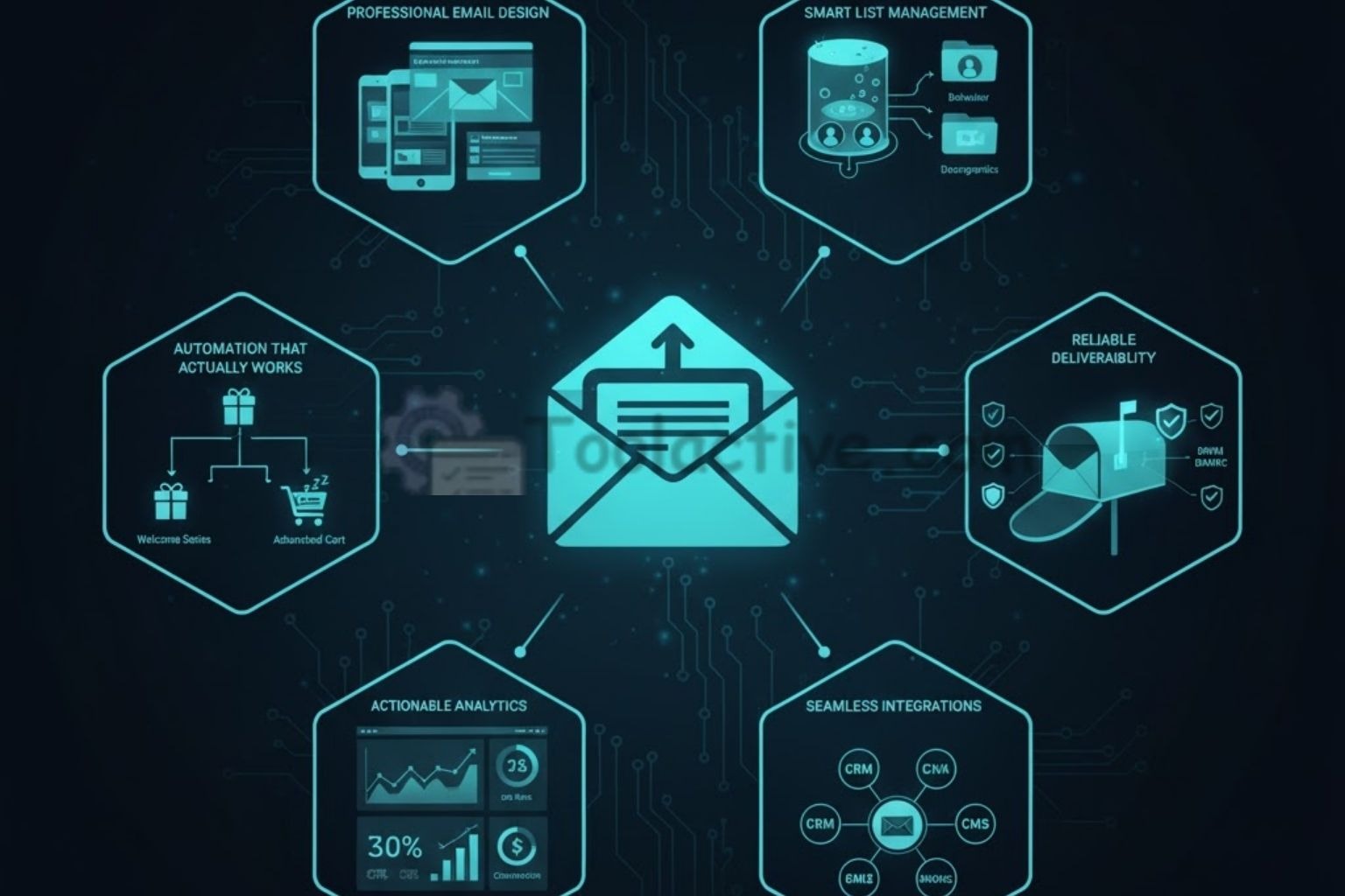 Best Newsletter Marketing Software & Tools: Complete 2025 Guide