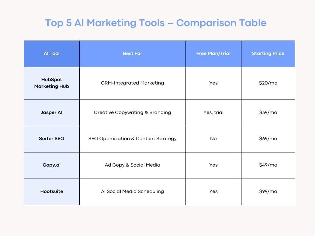 top ai tools for marketing