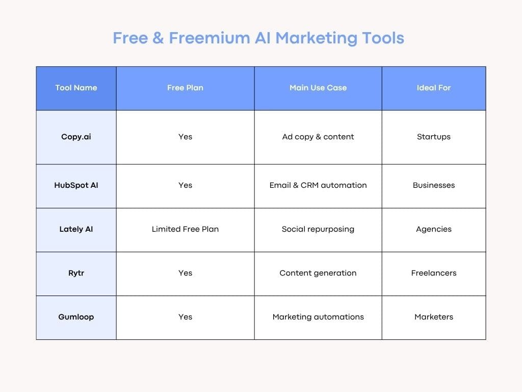 top ai tools for marketing