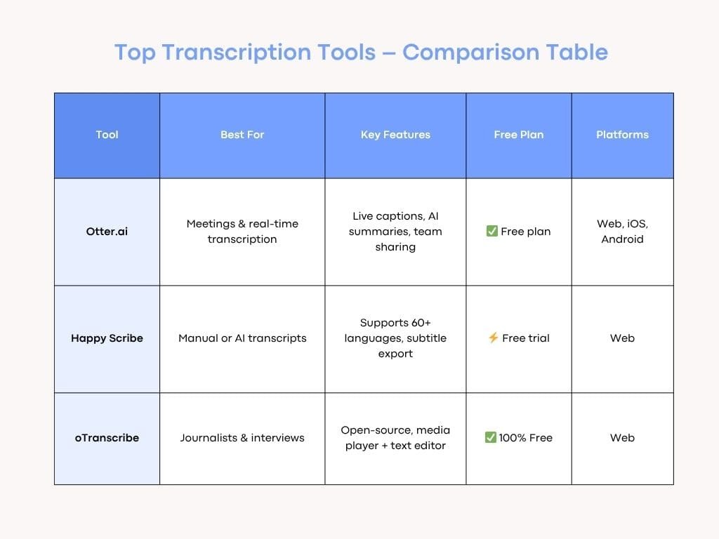 transcription tools