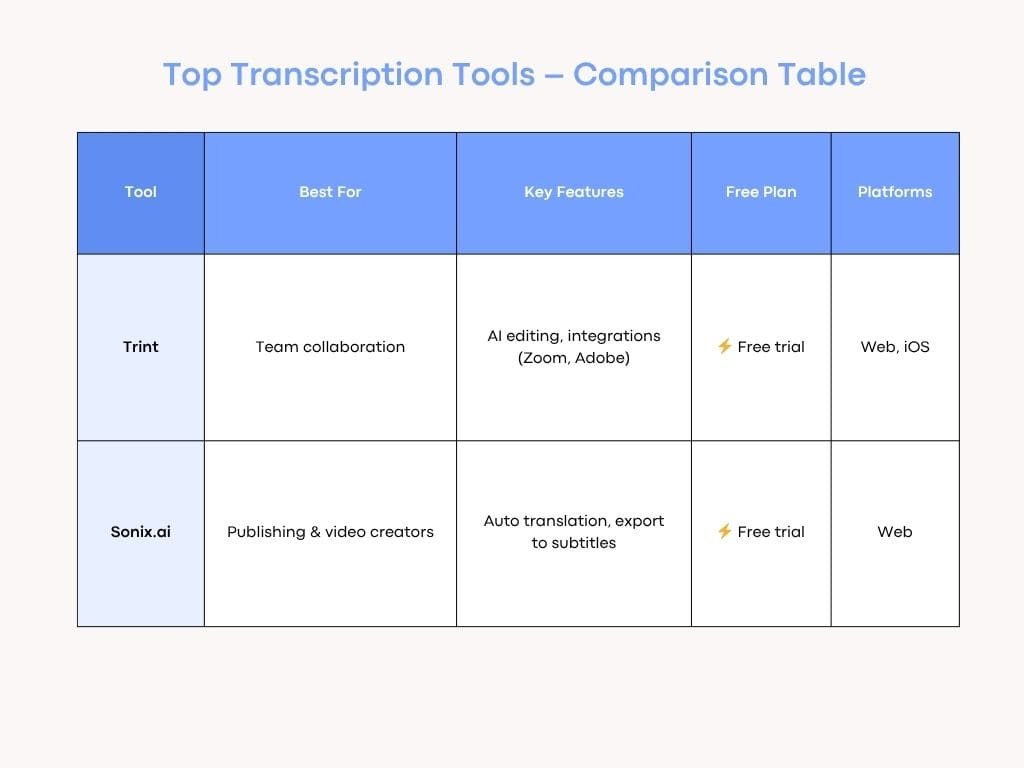 transcription tools