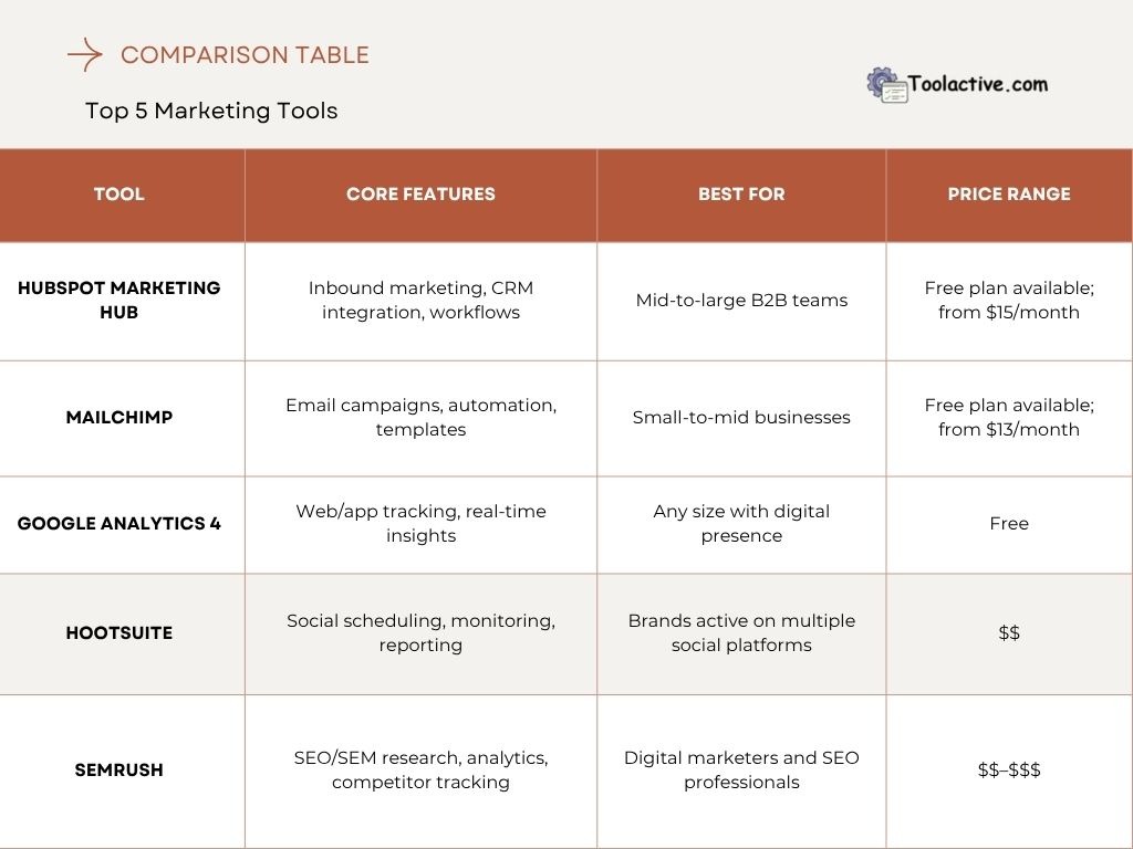 top 5 marketing tools