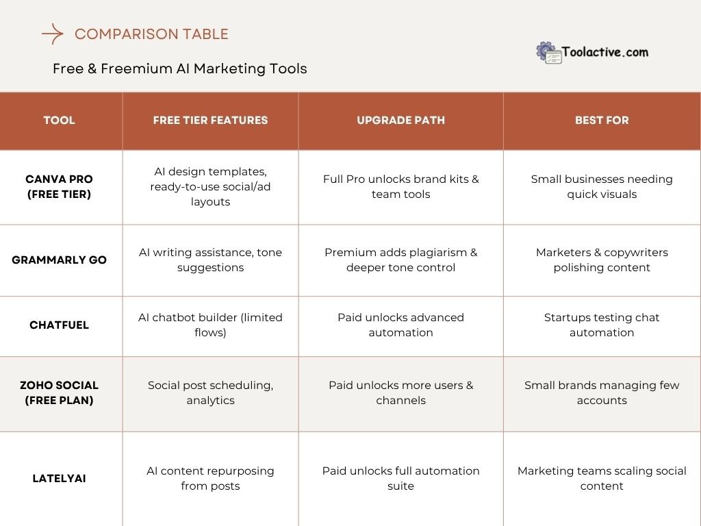 top 5 marketing tools