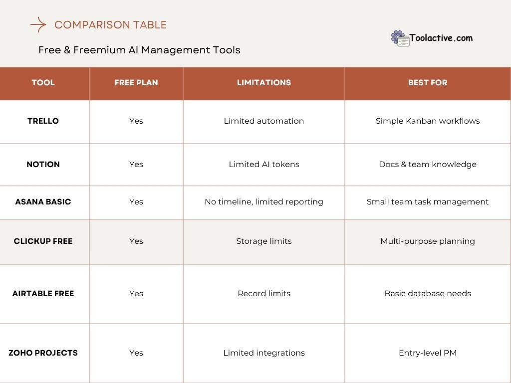 best management tools