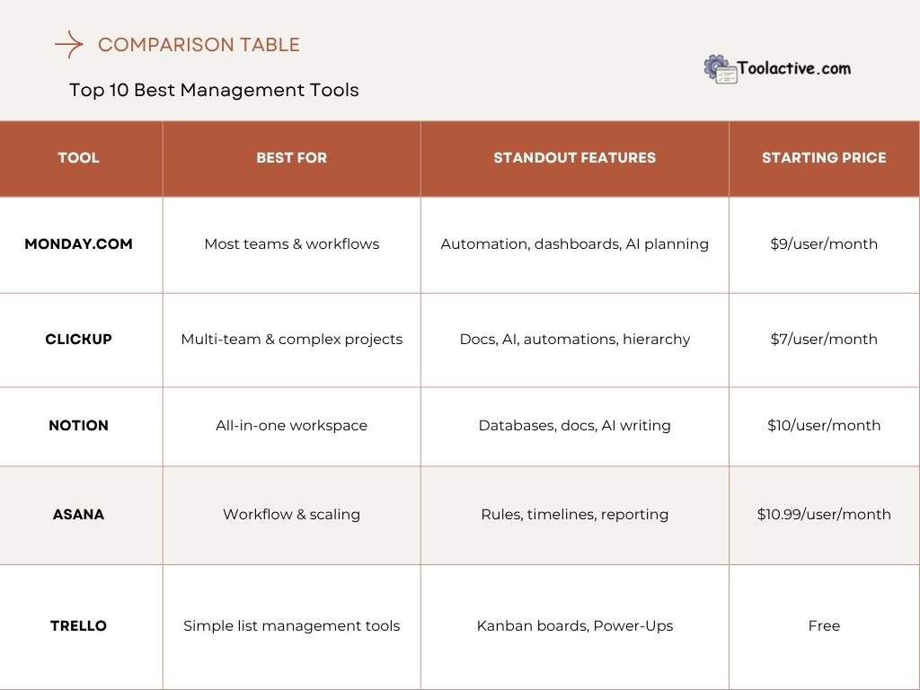 best management tools