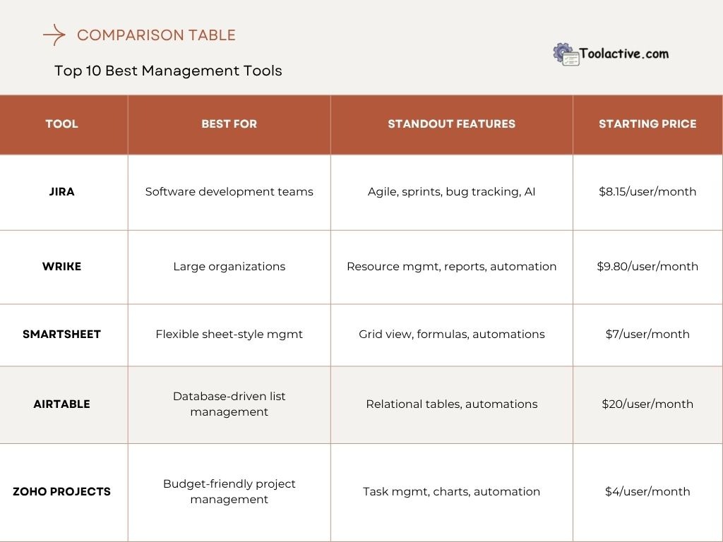 best management tools