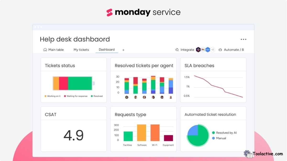 best management tools