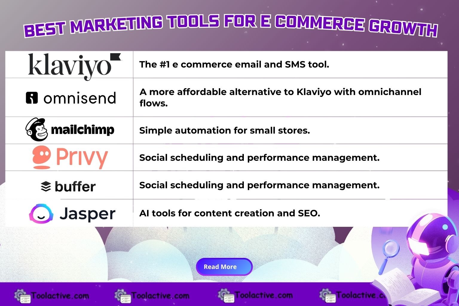 Top E Commerce Tools to Scale Your Online Store in 2025