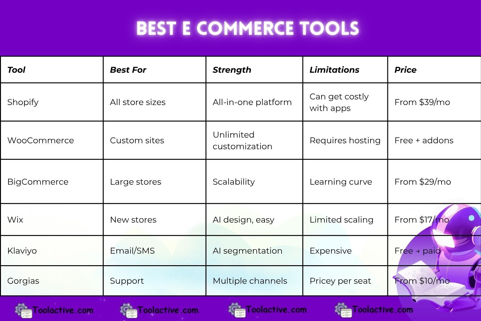 Top E Commerce Tools to Scale Your Online Store in 2025