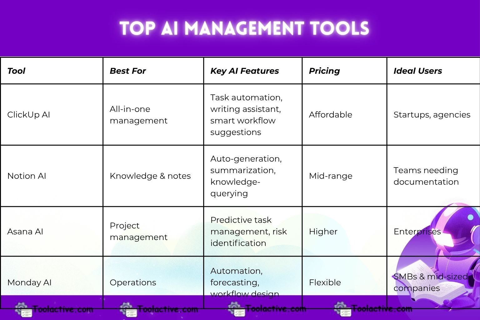 Management AI: The Future of Management and AI in Modern Business