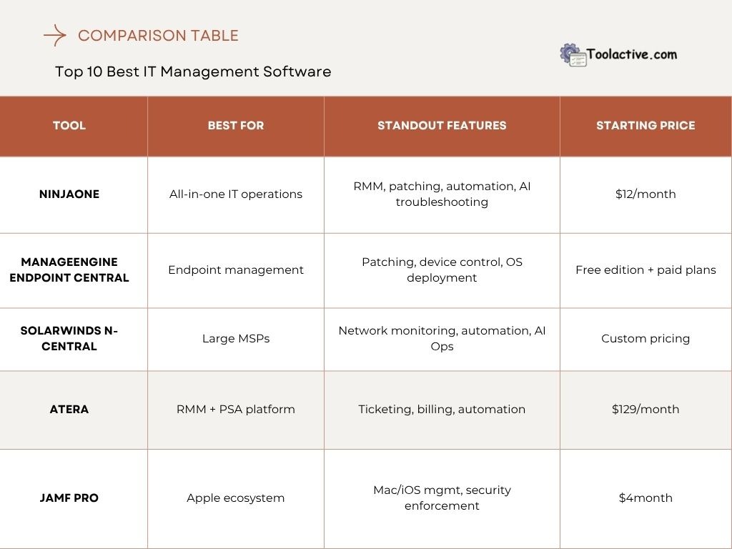 best it management software