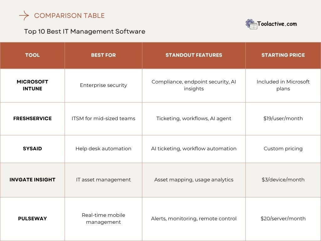 best it management software
