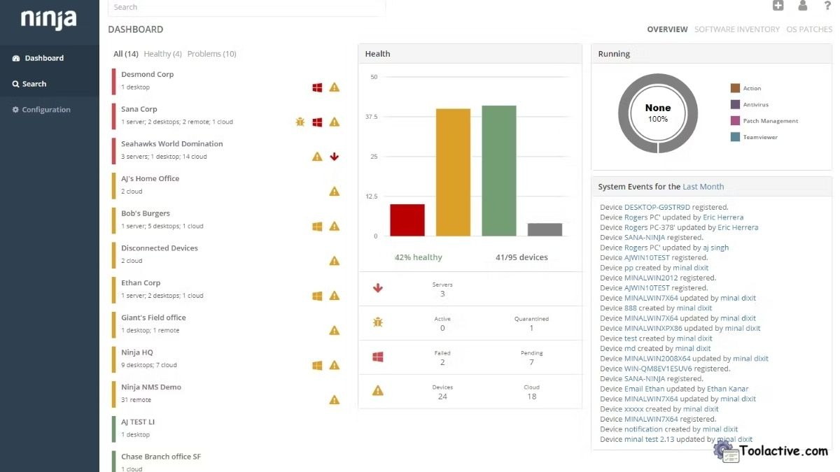 best it management software