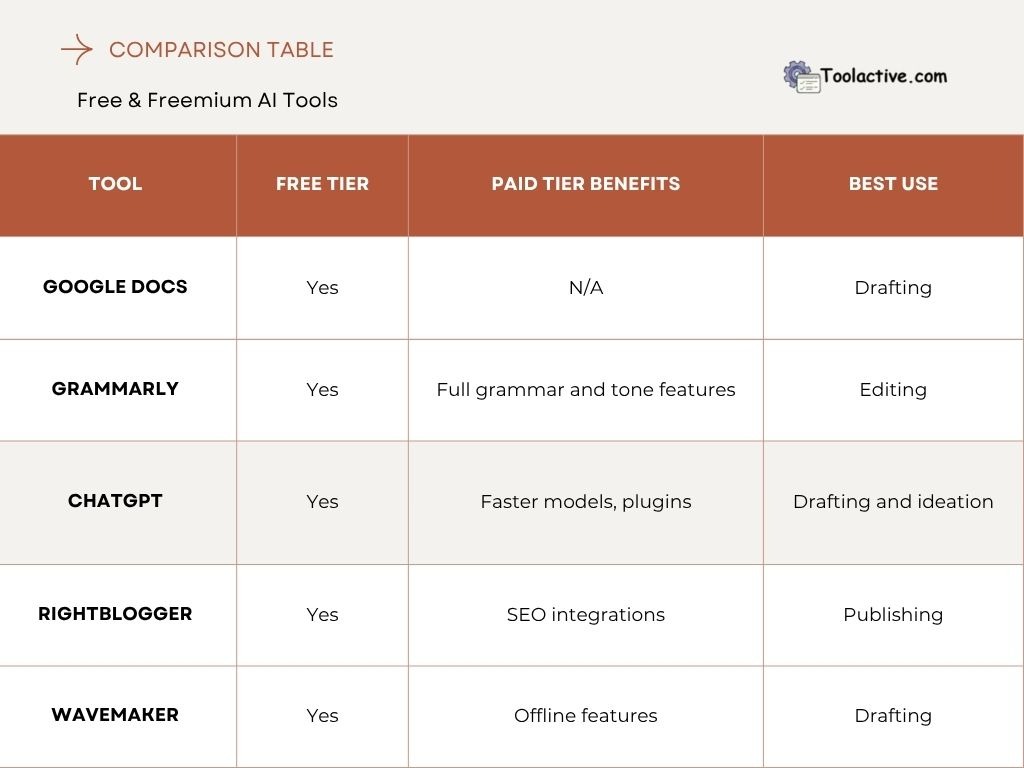 list of writing tools