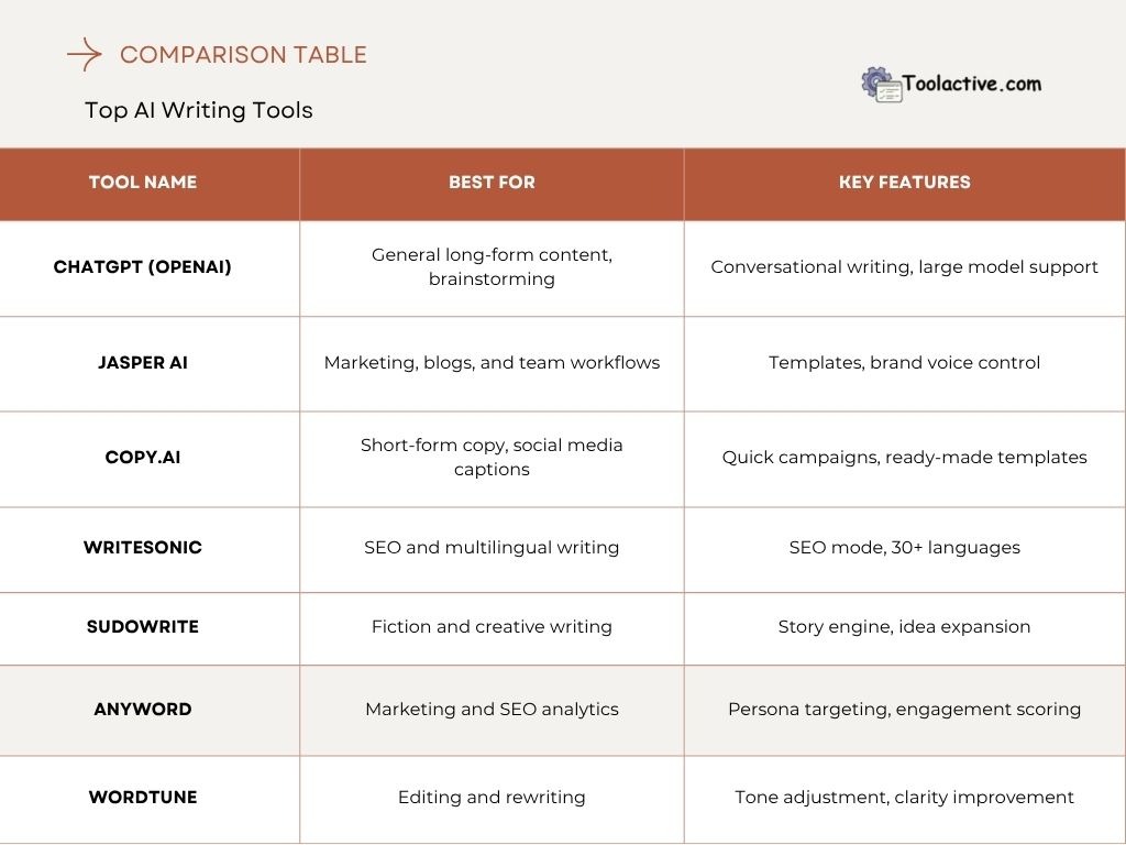 list of writing tools
