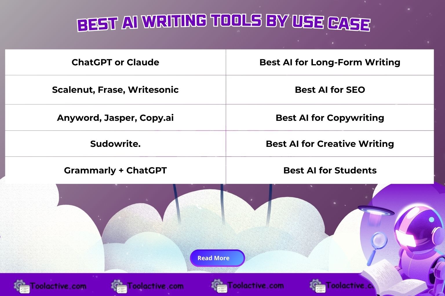 Best Writing AI Tools 2025: The Best AI Content Writer Guide