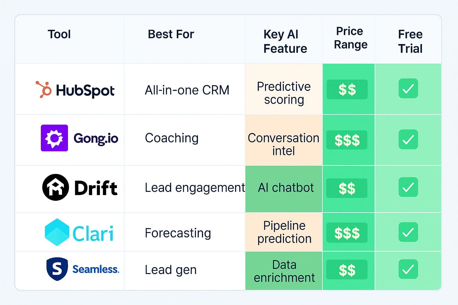 ai sales tools