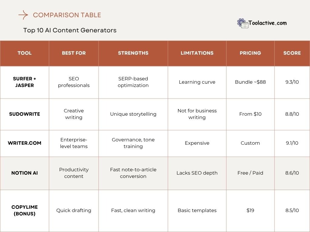 content generator tools