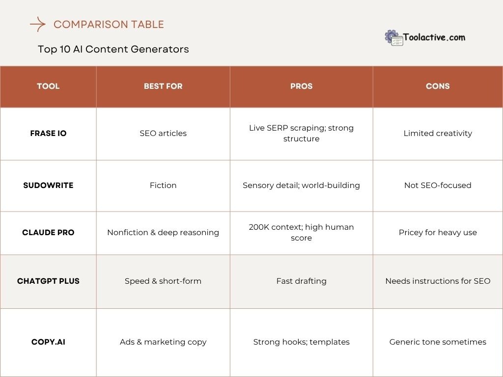 best ai writing assistants