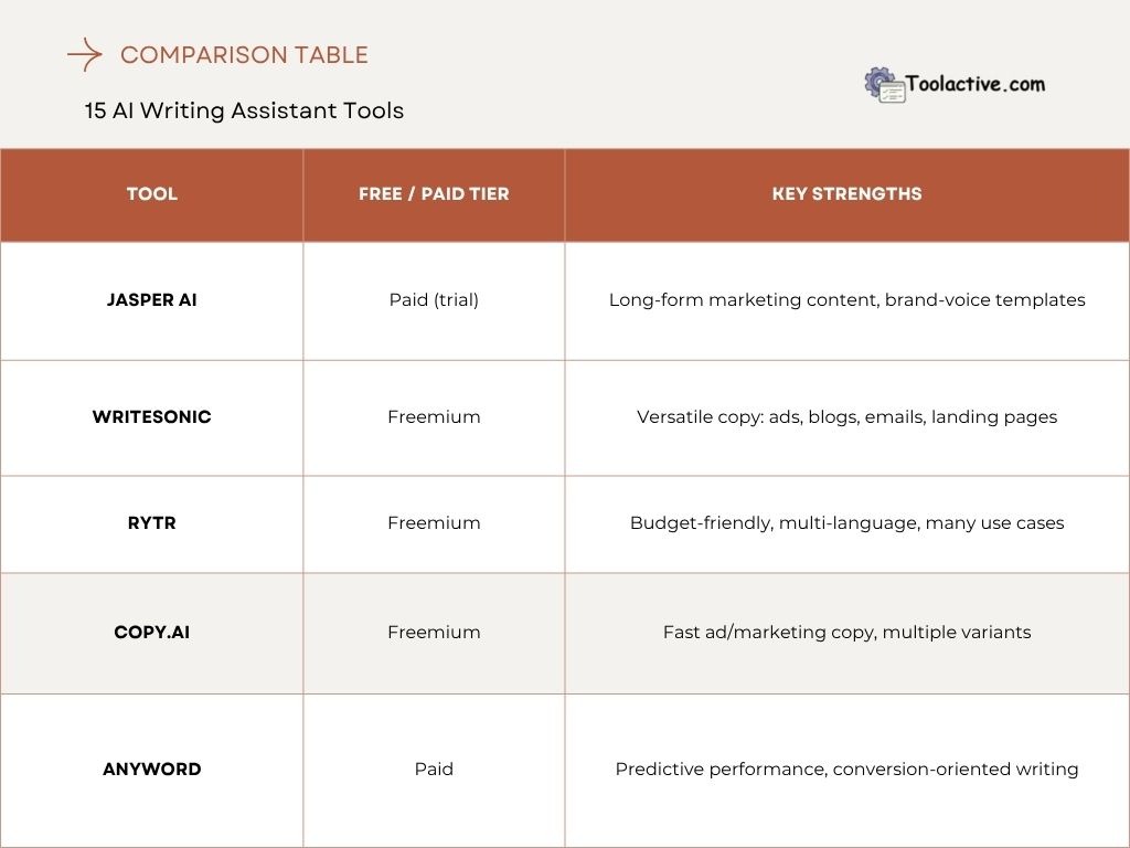 writing assistant tools