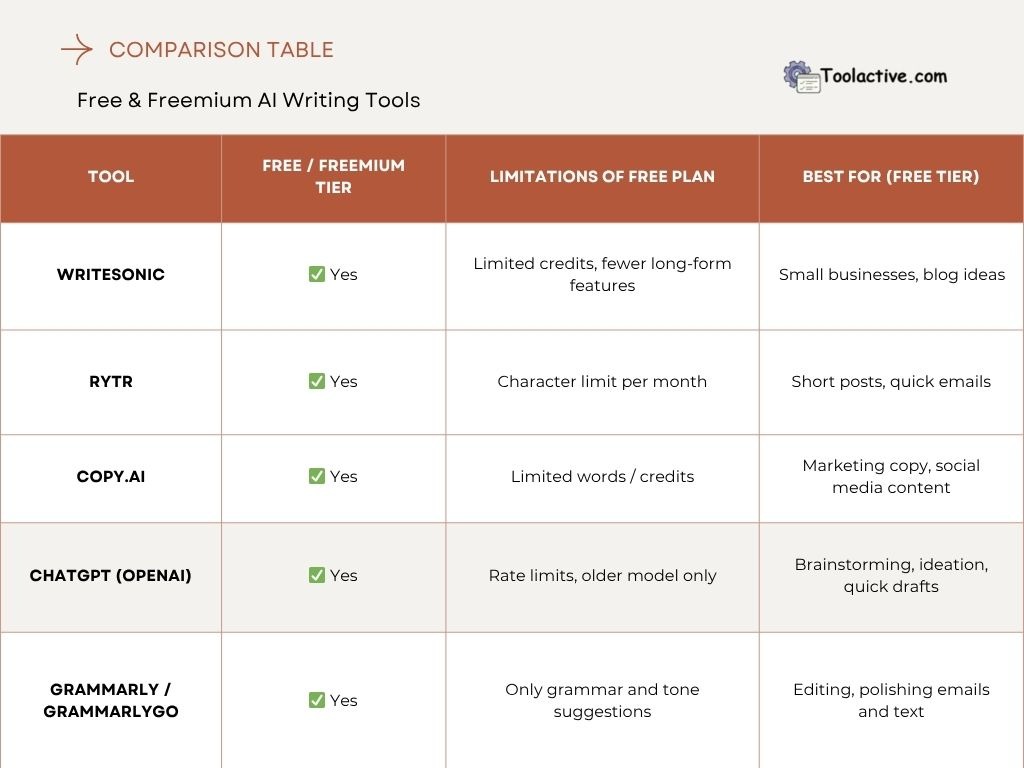 writing assistant tools