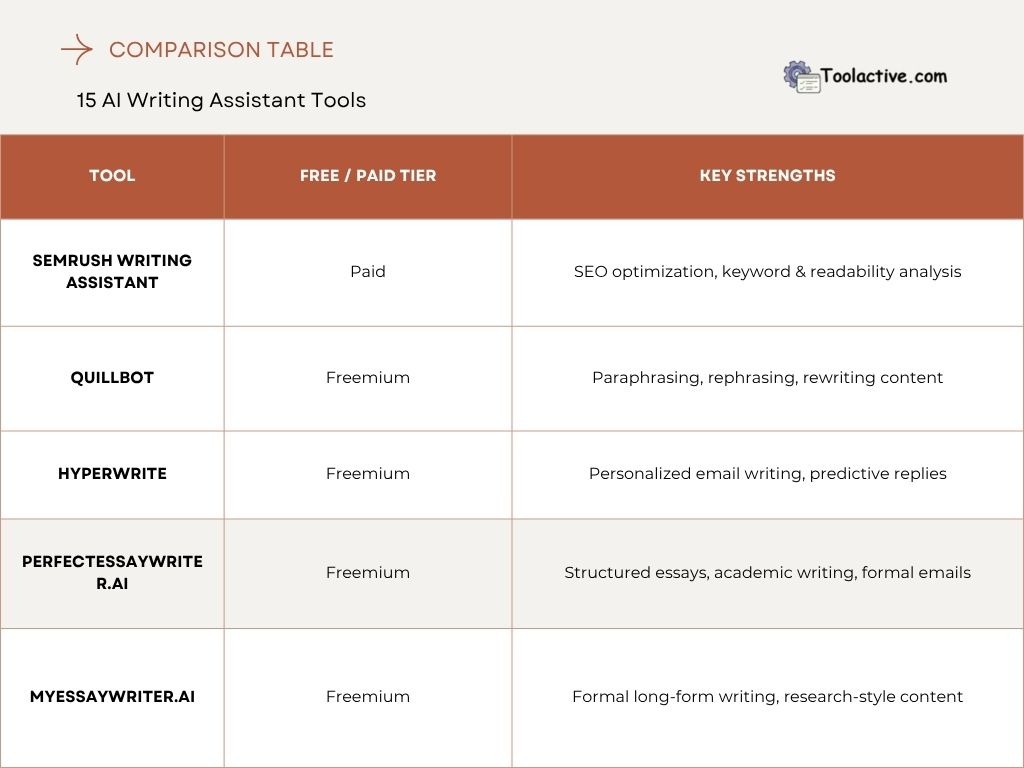 writing assistant tools
